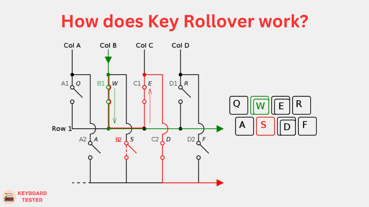 Diagram of how key rollover works in a keyboard matrix